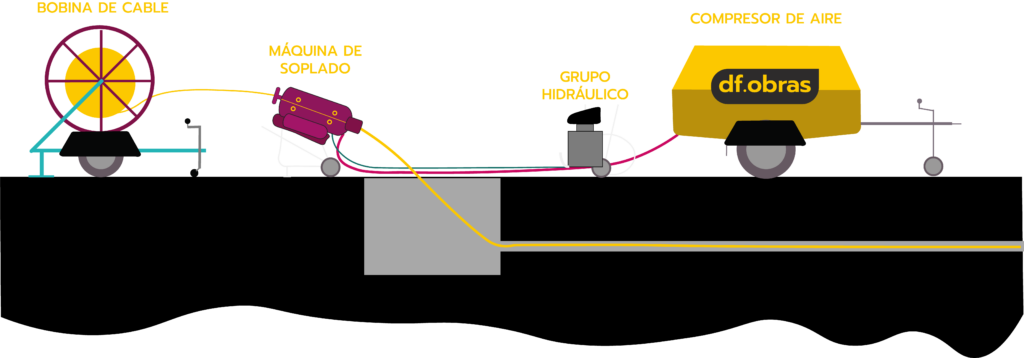 Esquema de soplado de fibra óptica